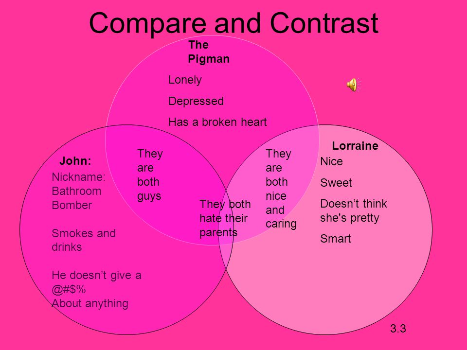 Compare Contrast Animals